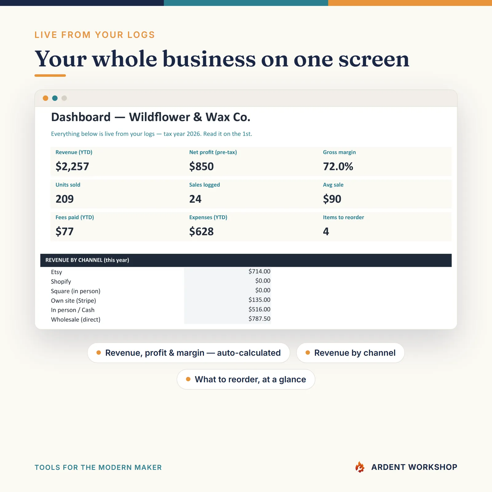 Maker's Business Operating System — Dashboard