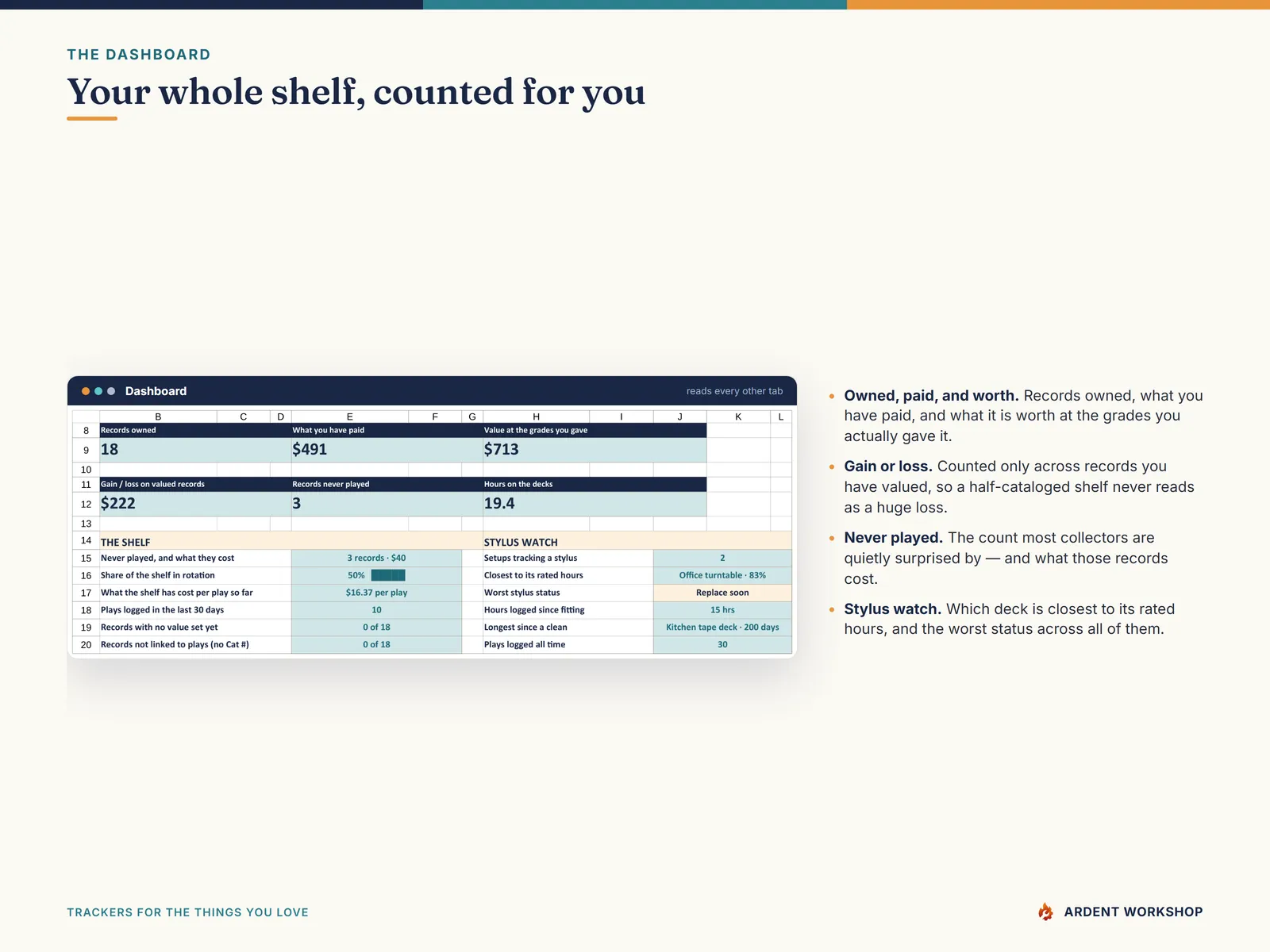 Dashboard tab counting records owned, what you paid, grade-adjusted value, records never played and stylus hours