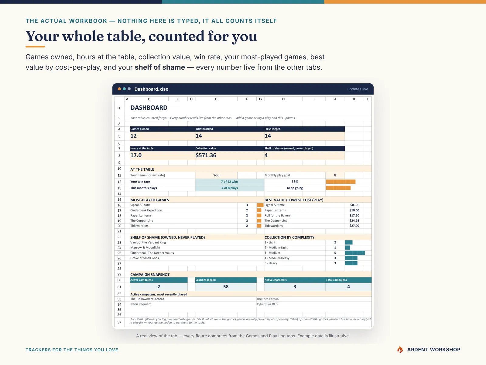The Dashboard tab counting games owned, hours played, win rate, most-played, best value, and shelf of shame
