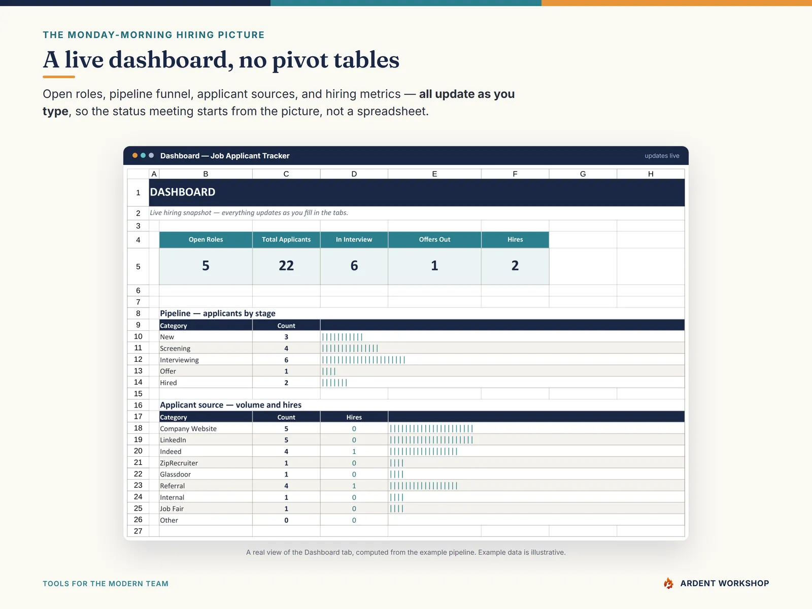 Live hiring dashboard — pipeline funnel, applicant sources, open roles, and metrics