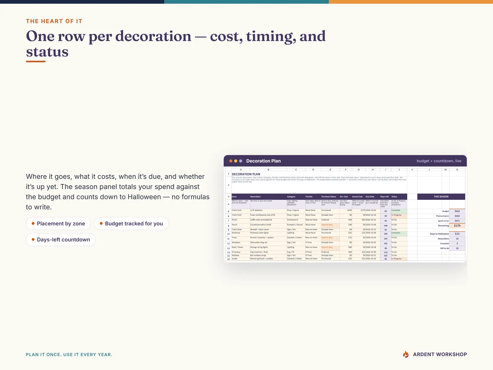 Decoration Plan tab — placement, cost, due date, and status for every decoration