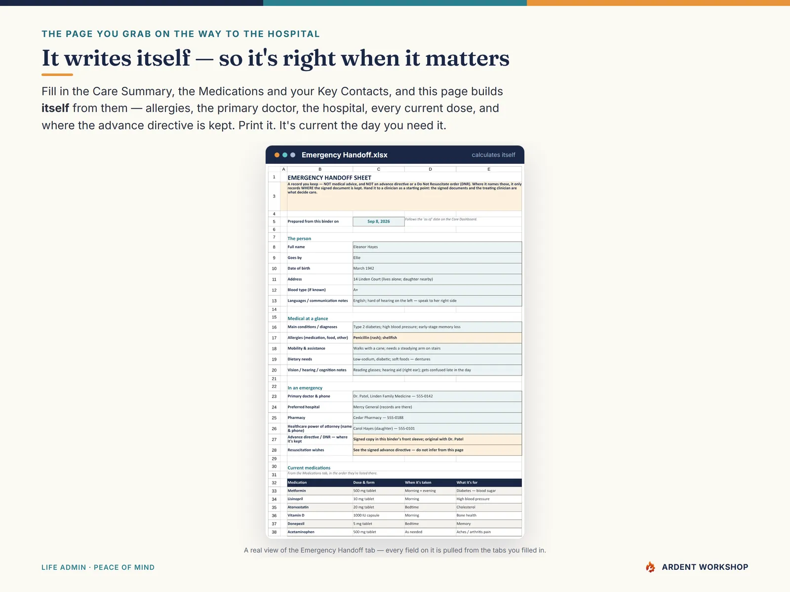 Caregiver Care Binder — the Emergency Handoff sheet, which fills itself in from the Care Summary, Medications and Key Contacts so it's current when you need it