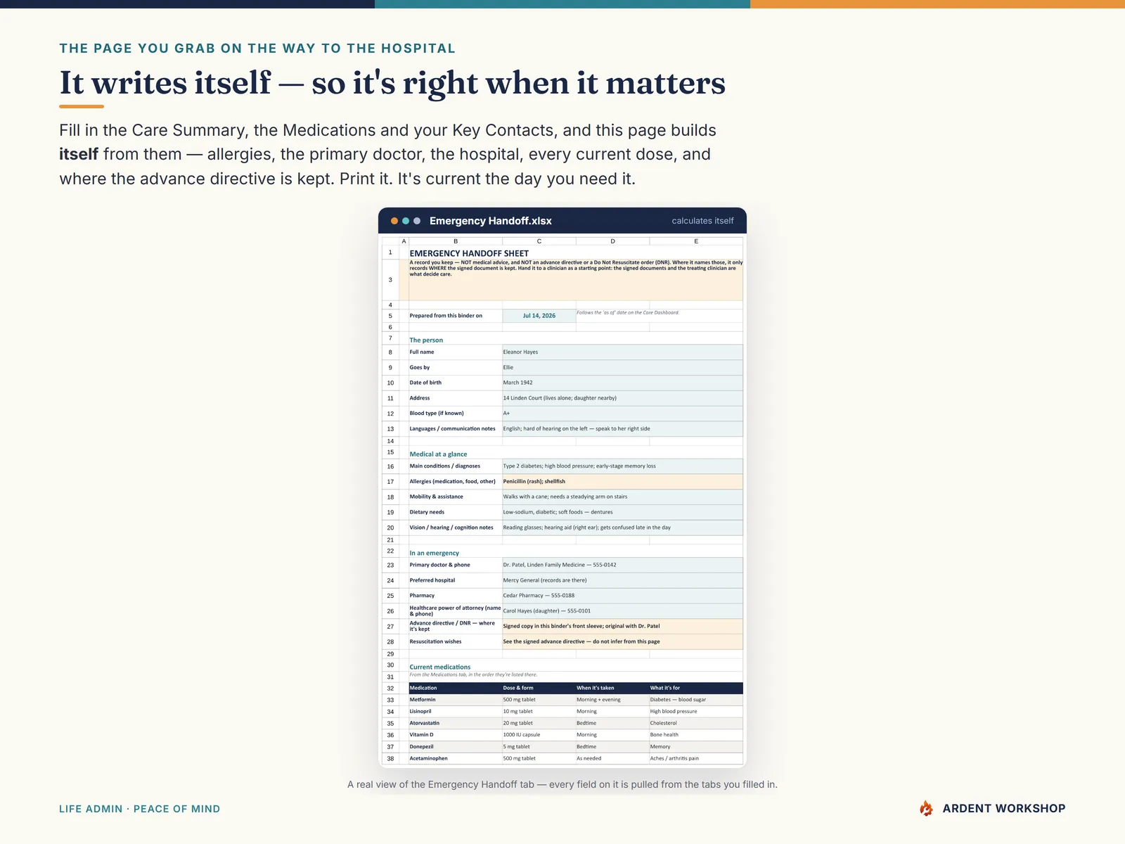 Caregiver Care Binder — the Emergency Handoff sheet, which fills itself in from the Care Summary, Medications and Key Contacts so it's current when you need it