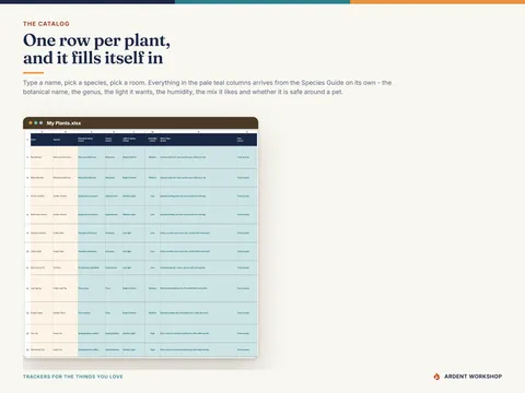Picking a species fills in the botanical name, genus, light, humidity, potting mix and pet safety on its own