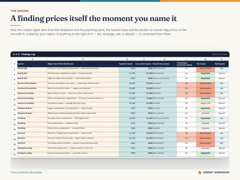 The Findings Log with system, repair item, typical cost, hazard class, financing flag, computed tier and ask-or-absorb for each logged finding