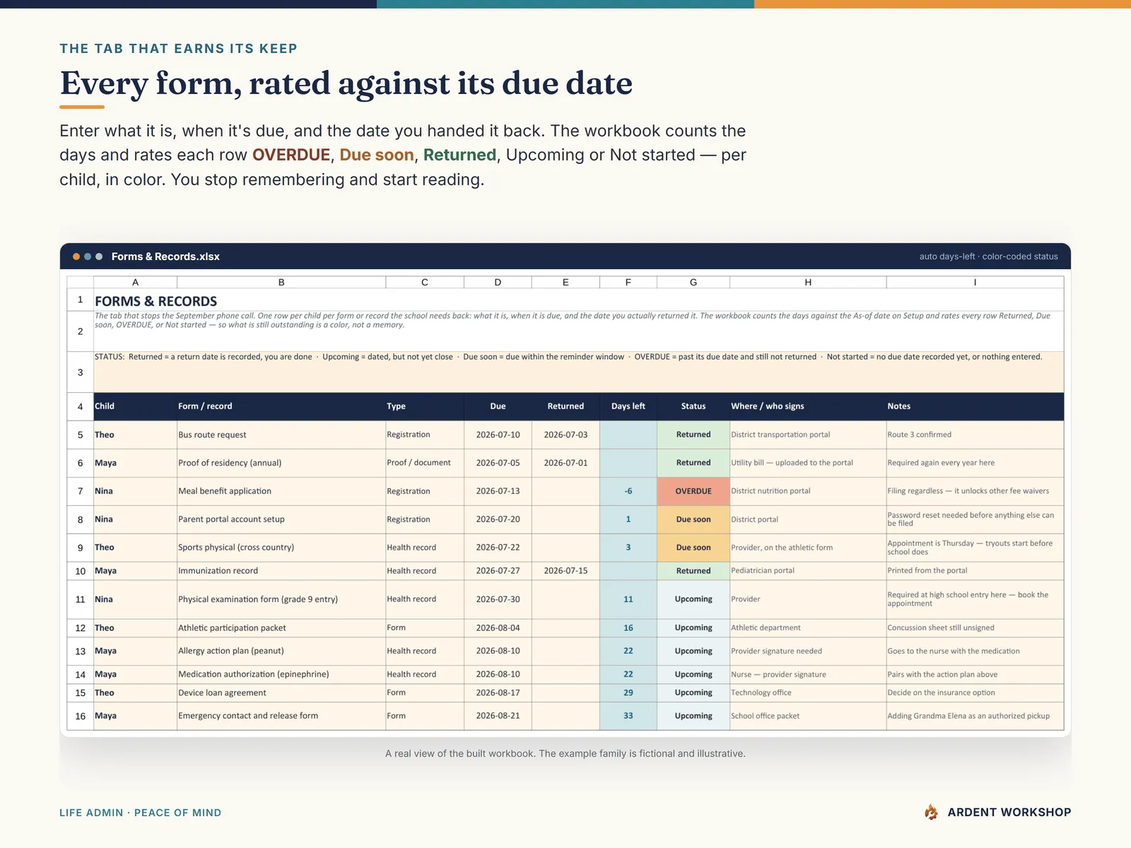 Back-to-School Family Organizer — the Forms & Records tab rating every form Returned, Upcoming, Due soon, OVERDUE or Not started against its due date