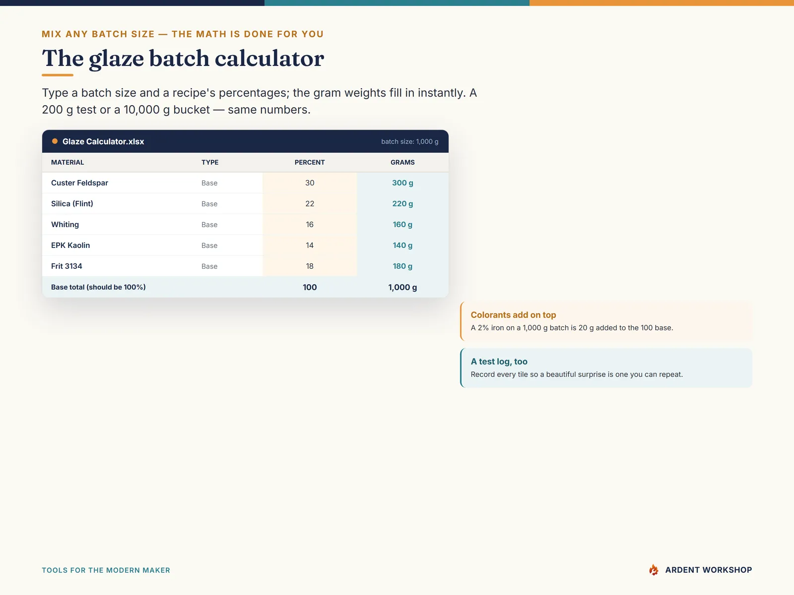 Pottery & Ceramics Studio Workbook — the glaze batch calculator (percent to grams)
