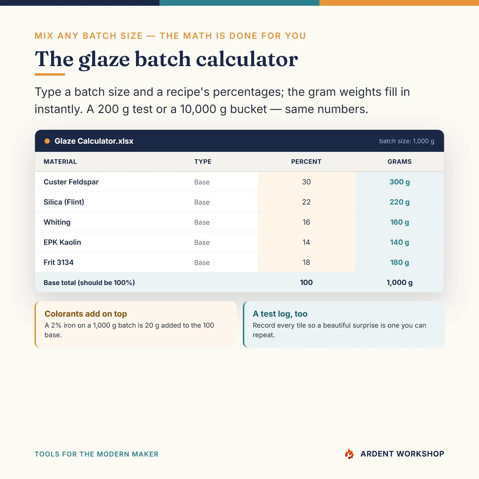 Pottery & Ceramics Studio Workbook — Glaze Calculator