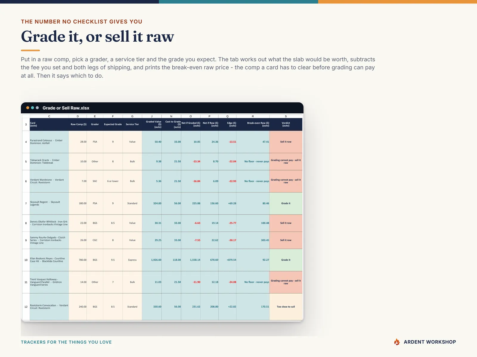 The Grade or Sell Raw tab computing graded value, cost to grade, the edge, the break-even raw price and a verdict for each card