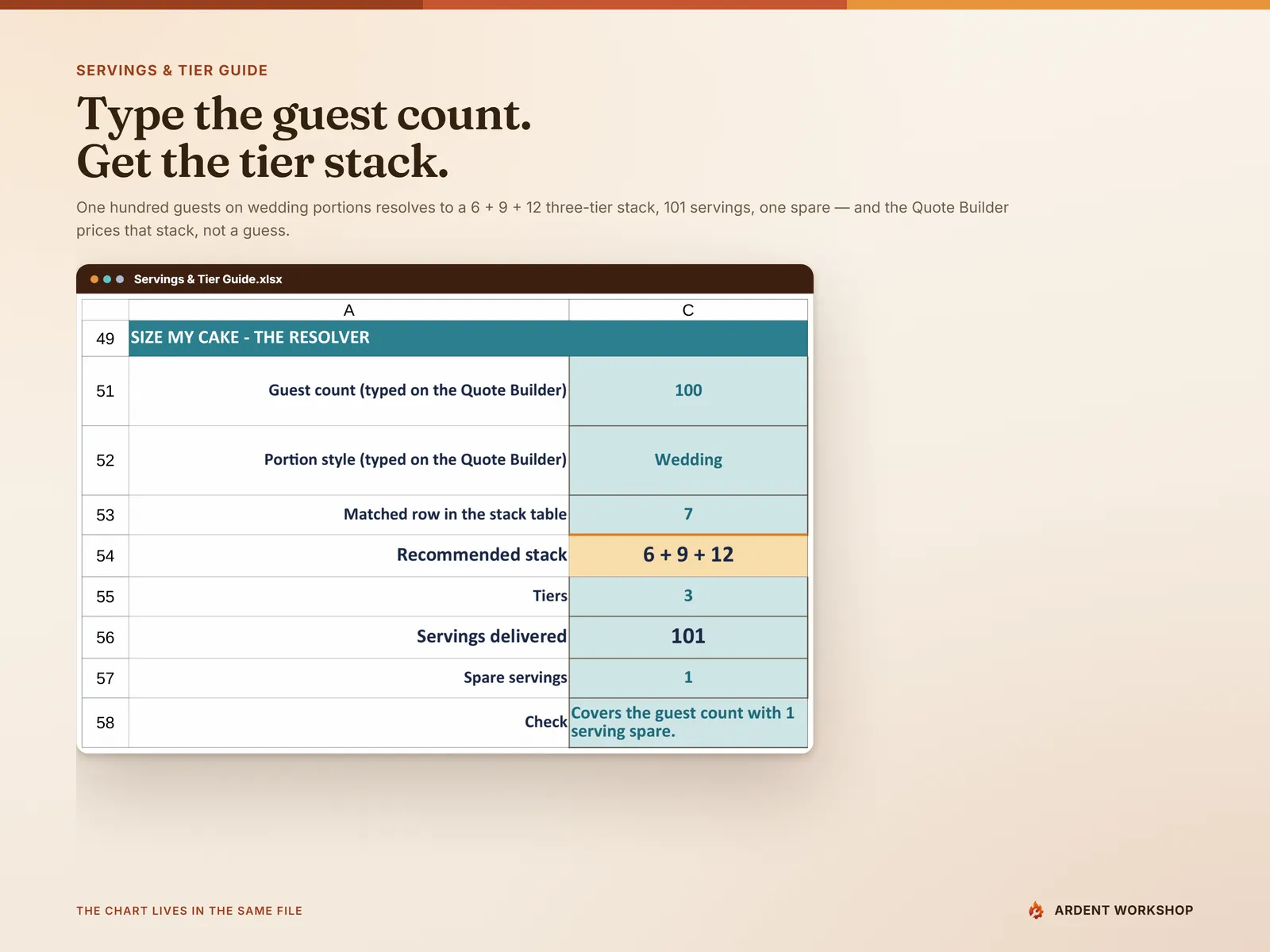 Servings & Tier Guide resolver — 100 guests on wedding portions returning a 6 + 9 + 12 recommended stack, 3 tiers, 101 servings delivered and 1 spare