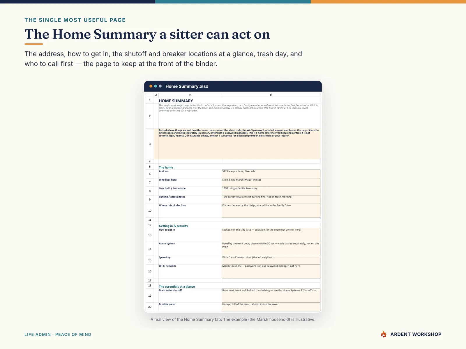 Household Operations Manual — the Home Summary tab, the at-a-glance a house-sitter or partner needs first