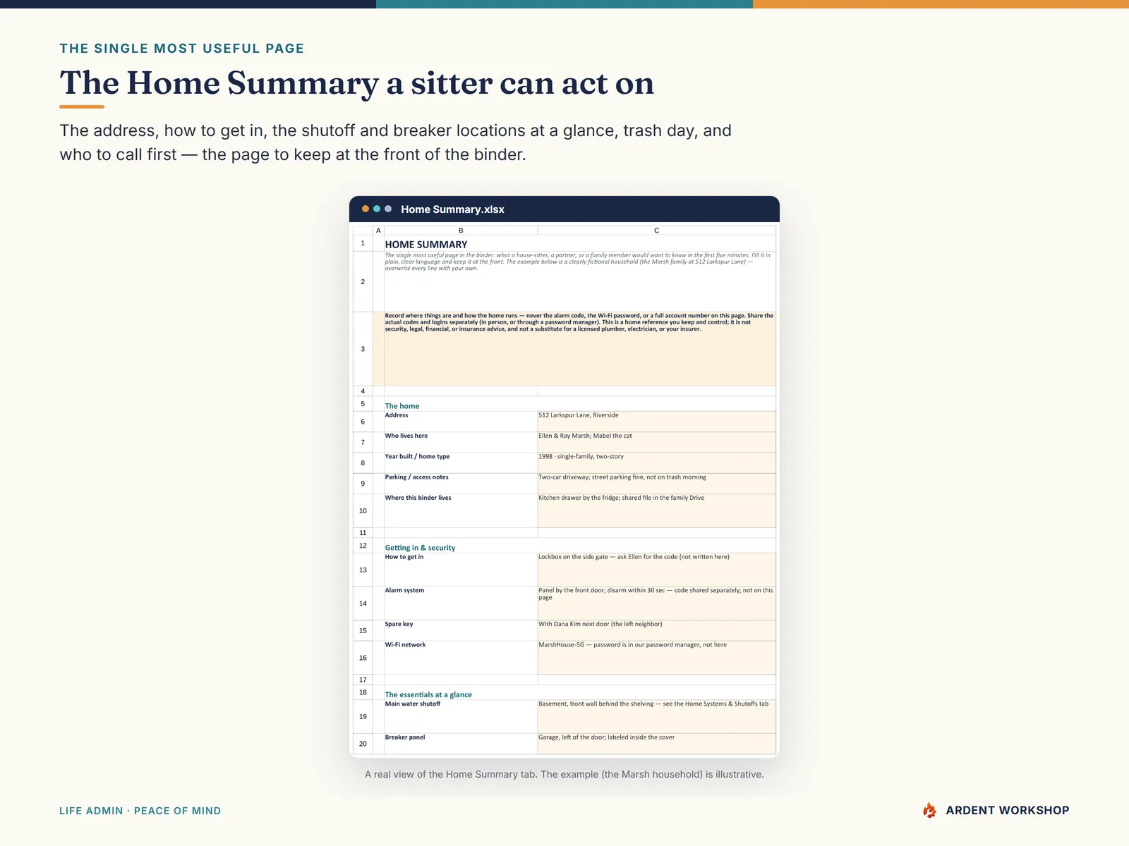 Household Operations Manual — the Home Summary tab, the at-a-glance a house-sitter or partner needs first