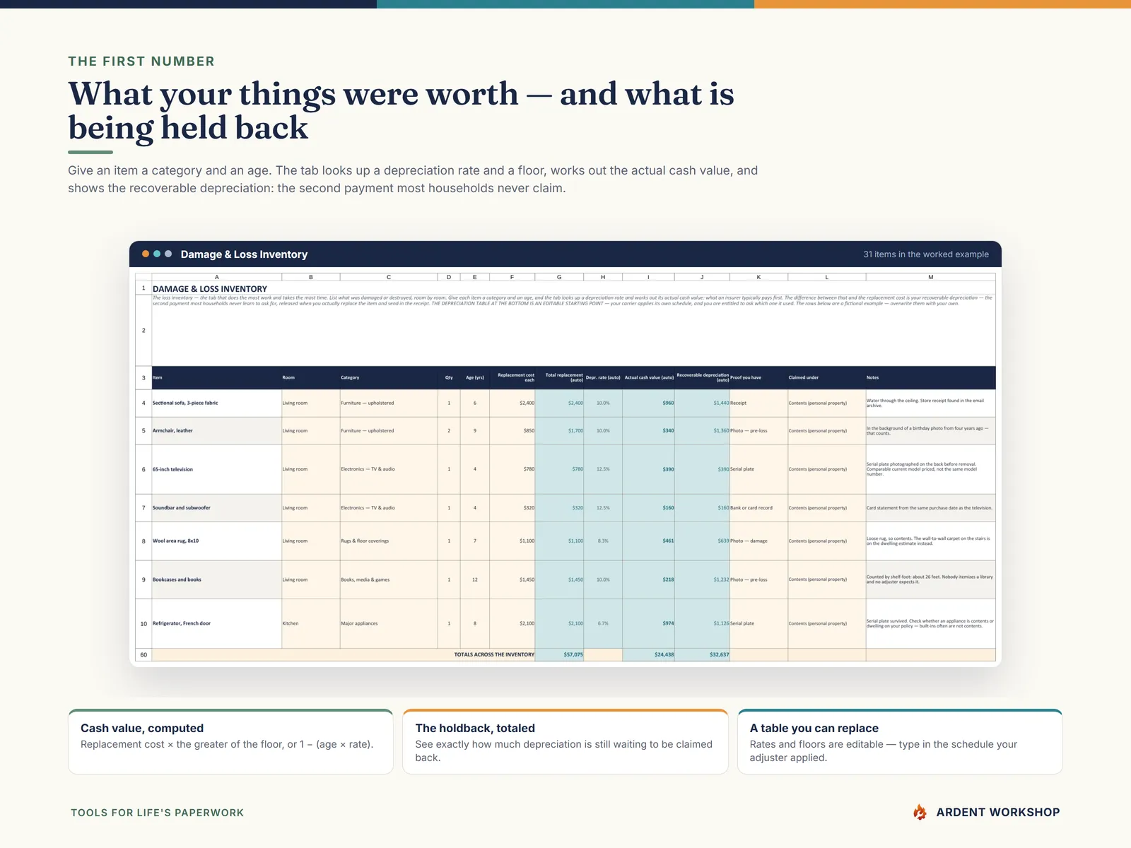 The Damage & Loss Inventory tab computing the actual cash value and recoverable depreciation for every item from its category and age