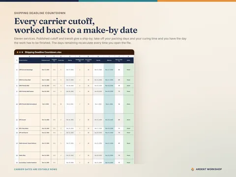Shipping Deadline Countdown — each service worked from its published cutoff and transit time to a ship-by, pack-by and make-by date, on editable rows