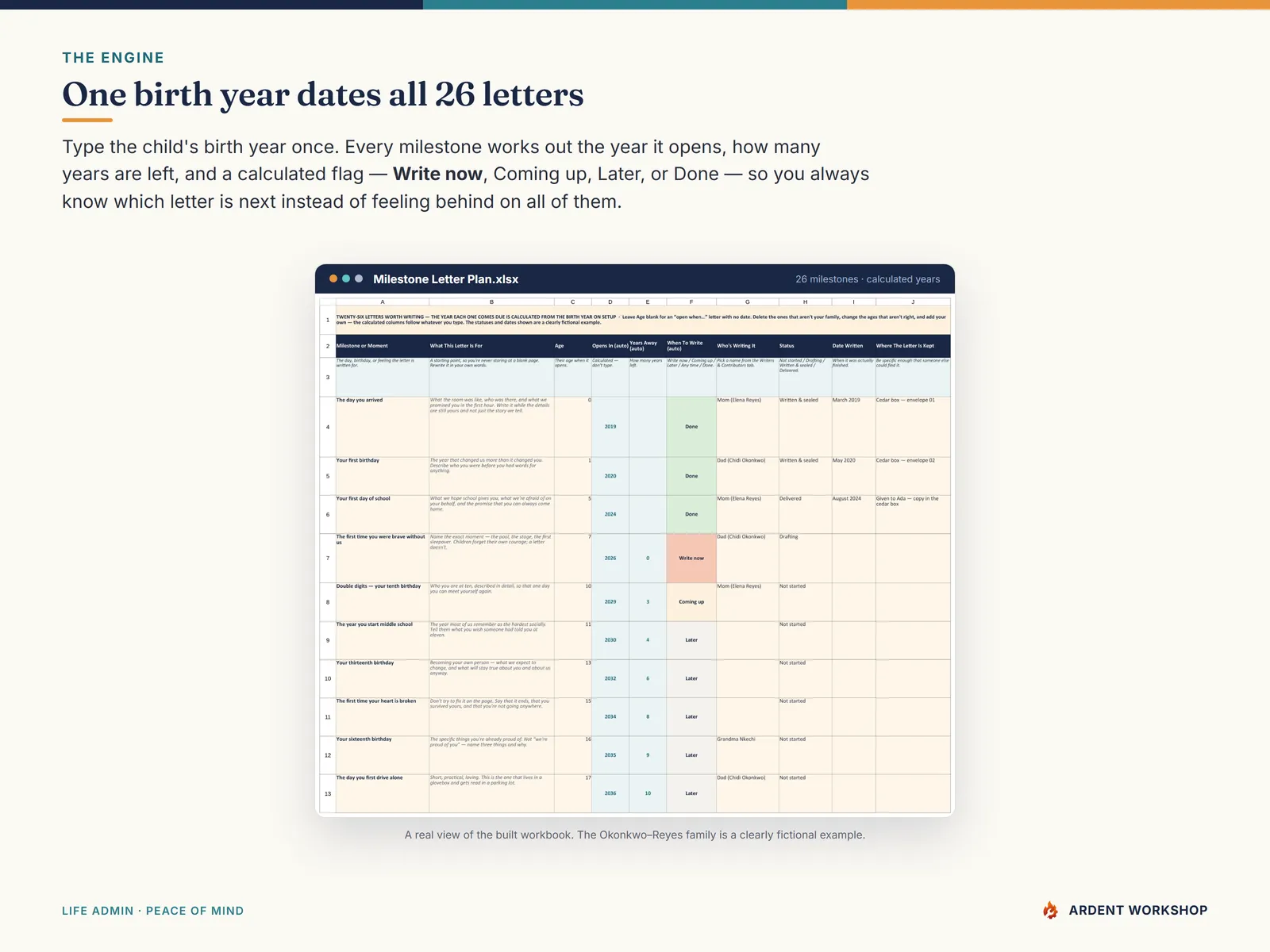The Milestone Letter Plan tab: 26 letters with a calculated opening year, a countdown, and a when-to-write flag
