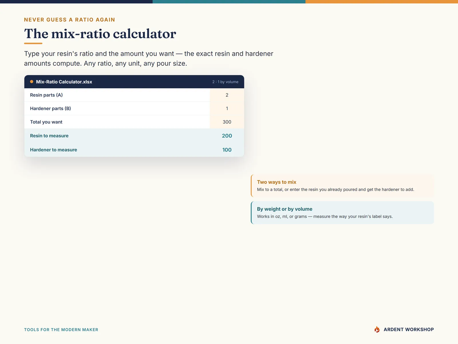 The Resin & Epoxy Maker's Workbook — the mix-ratio calculator