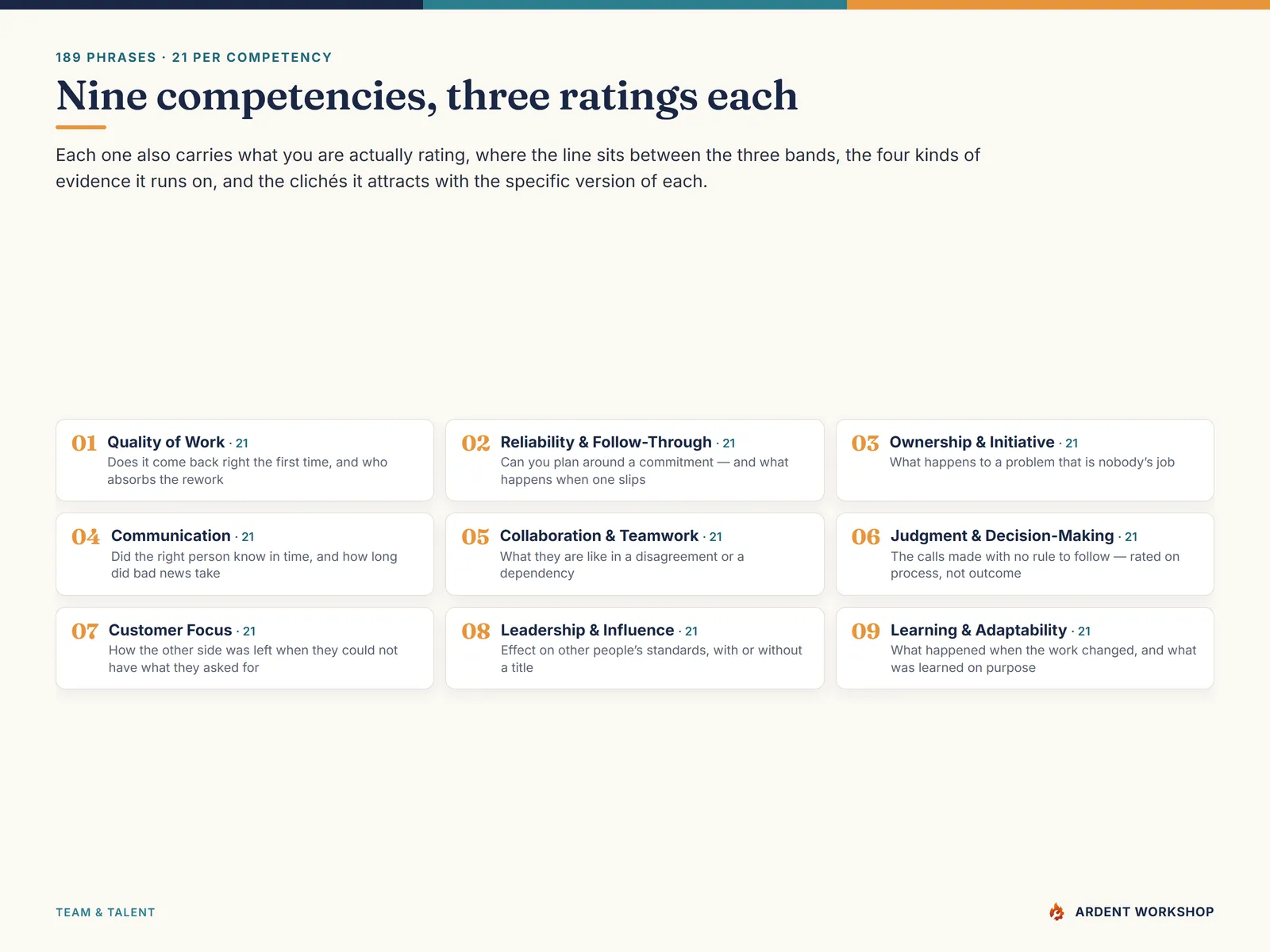 The nine competencies covered — quality, reliability, ownership, communication, collaboration, judgment, customer focus, leadership and learning