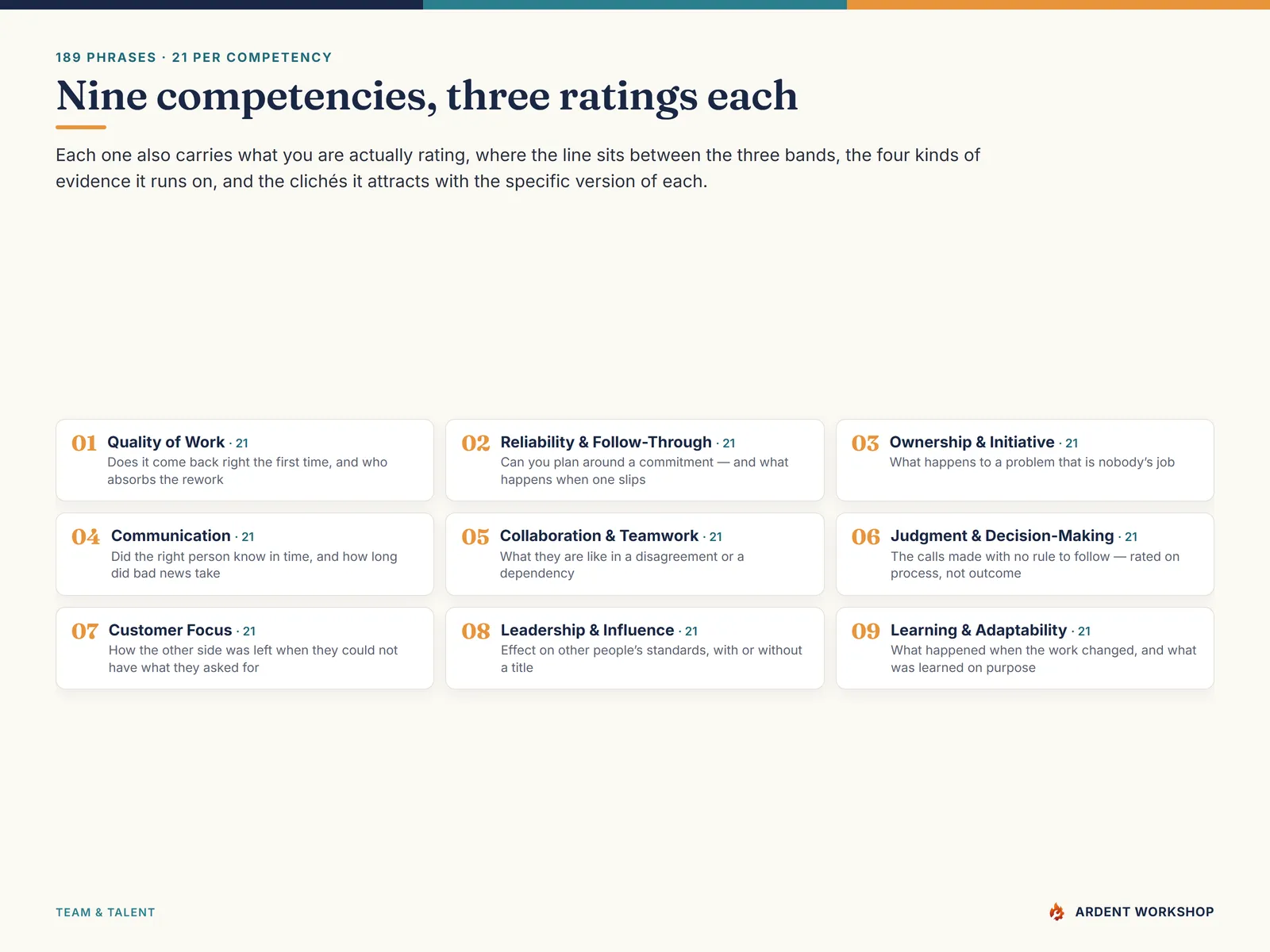 The nine competencies covered — quality, reliability, ownership, communication, collaboration, judgment, customer focus, leadership and learning