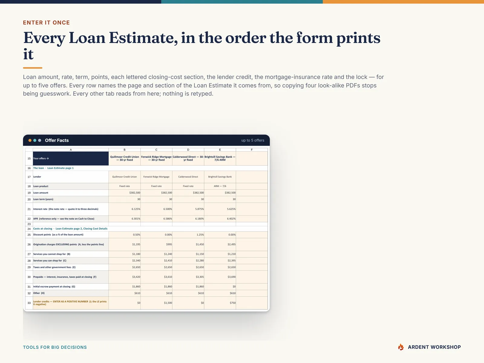 Offer Facts tab - every Loan Estimate figure side by side, each row naming the page and lettered section of the LE it is copied from