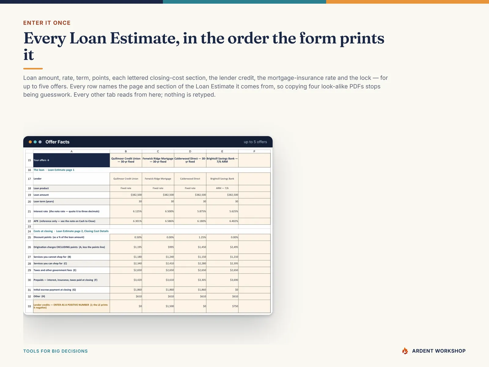 Offer Facts tab - every Loan Estimate figure side by side, each row naming the page and lettered section of the LE it is copied from
