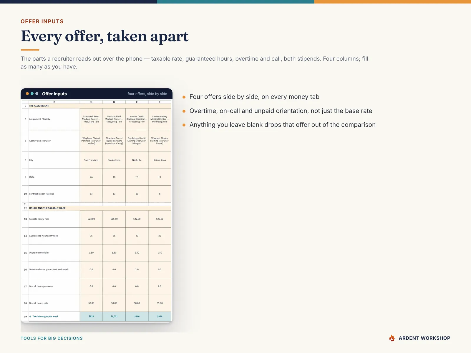 Offer Inputs tab — each travel-nursing offer broken into taxable hourly rate, guaranteed hours, overtime, on-call and both weekly stipends, four offers side by side
