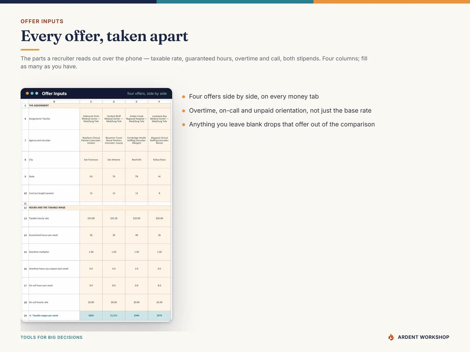 Offer Inputs tab — each travel-nursing offer broken into taxable hourly rate, guaranteed hours, overtime, on-call and both weekly stipends, four offers side by side