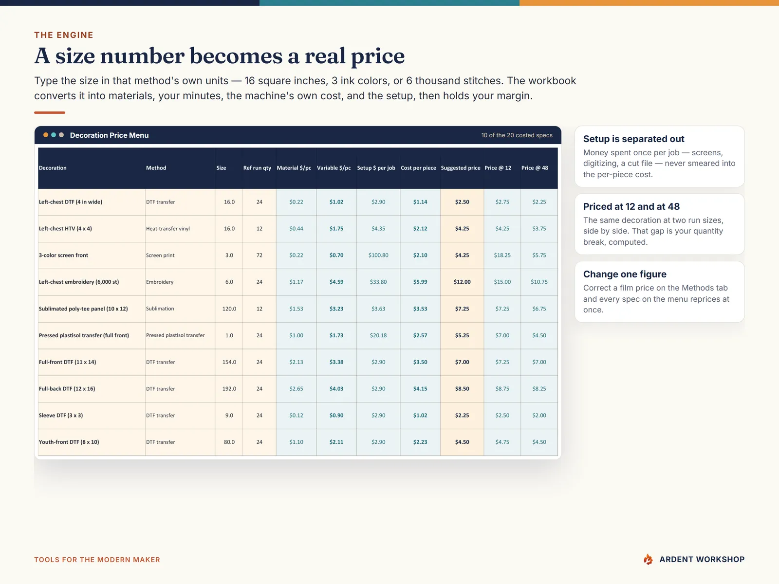Decoration Price Menu tab computing material cost, setup, cost per piece and prices at 12 and 48 pieces for 20 decoration specs