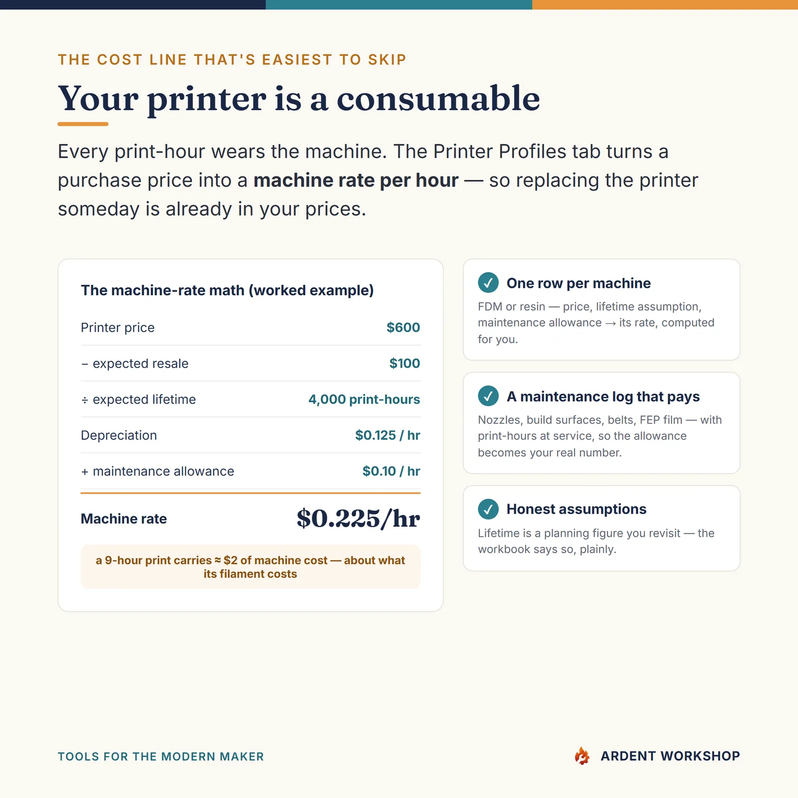 3D-Printing Shop's Filament & Print-Cost Workbook — Printer Depreciation