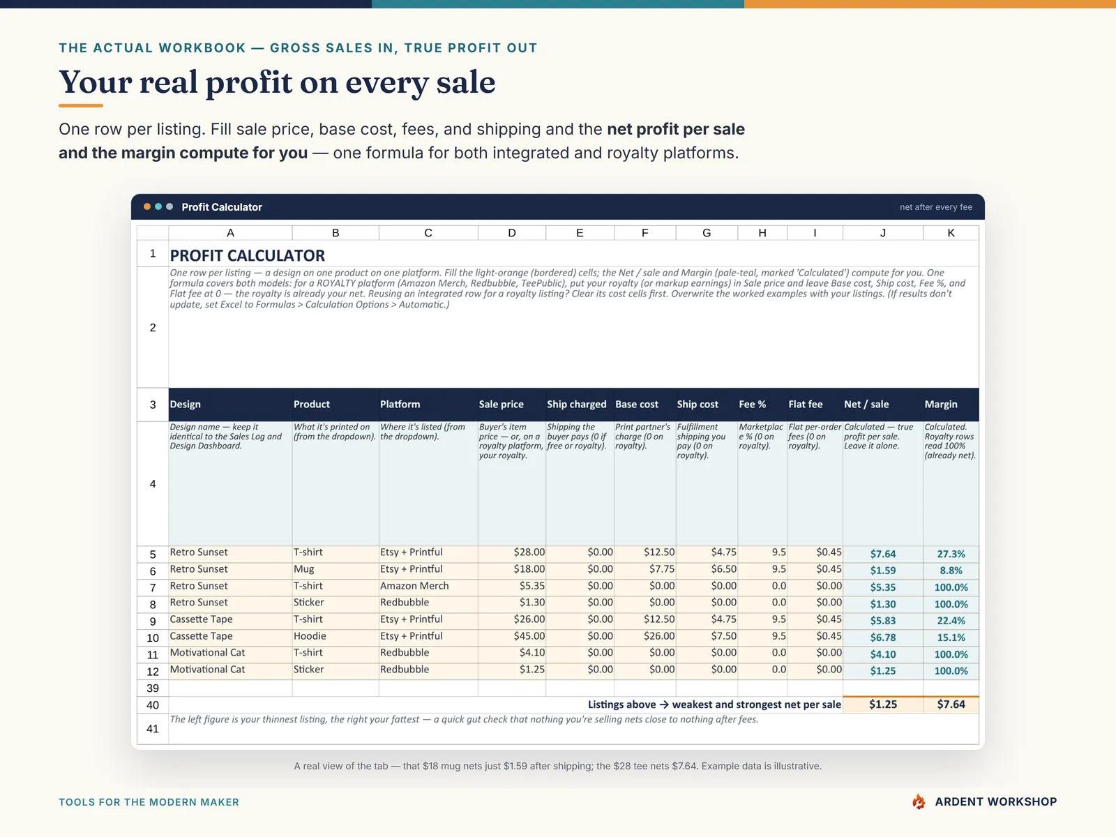 Print-on-Demand Profit & Design Tracker — the Profit Calculator netting true profit per sale after base cost, fees, and shipping