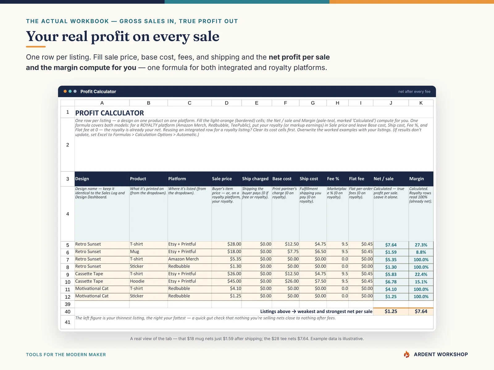 Print-on-Demand Profit & Design Tracker — the Profit Calculator netting true profit per sale after base cost, fees, and shipping
