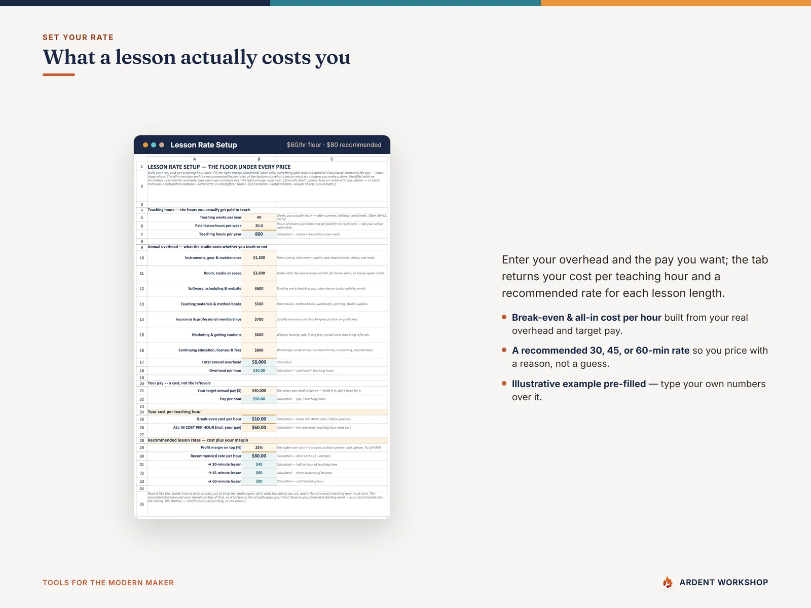 Lesson Rate Setup tab — overhead plus your target pay over teaching hours gives your cost per hour and a recommended lesson rate