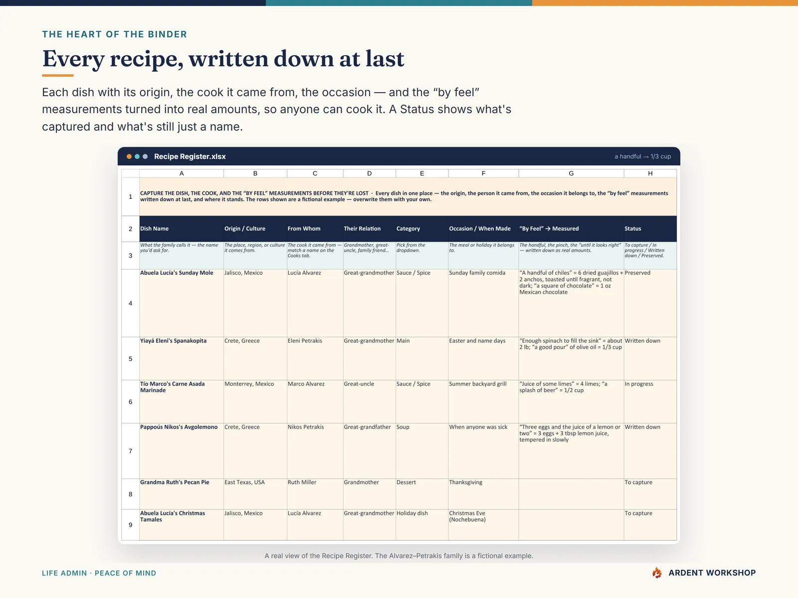 Family Recipe Keepsake Binder — the Recipe Register: each dish's origin, cook, occasion, and by feel measurements written down