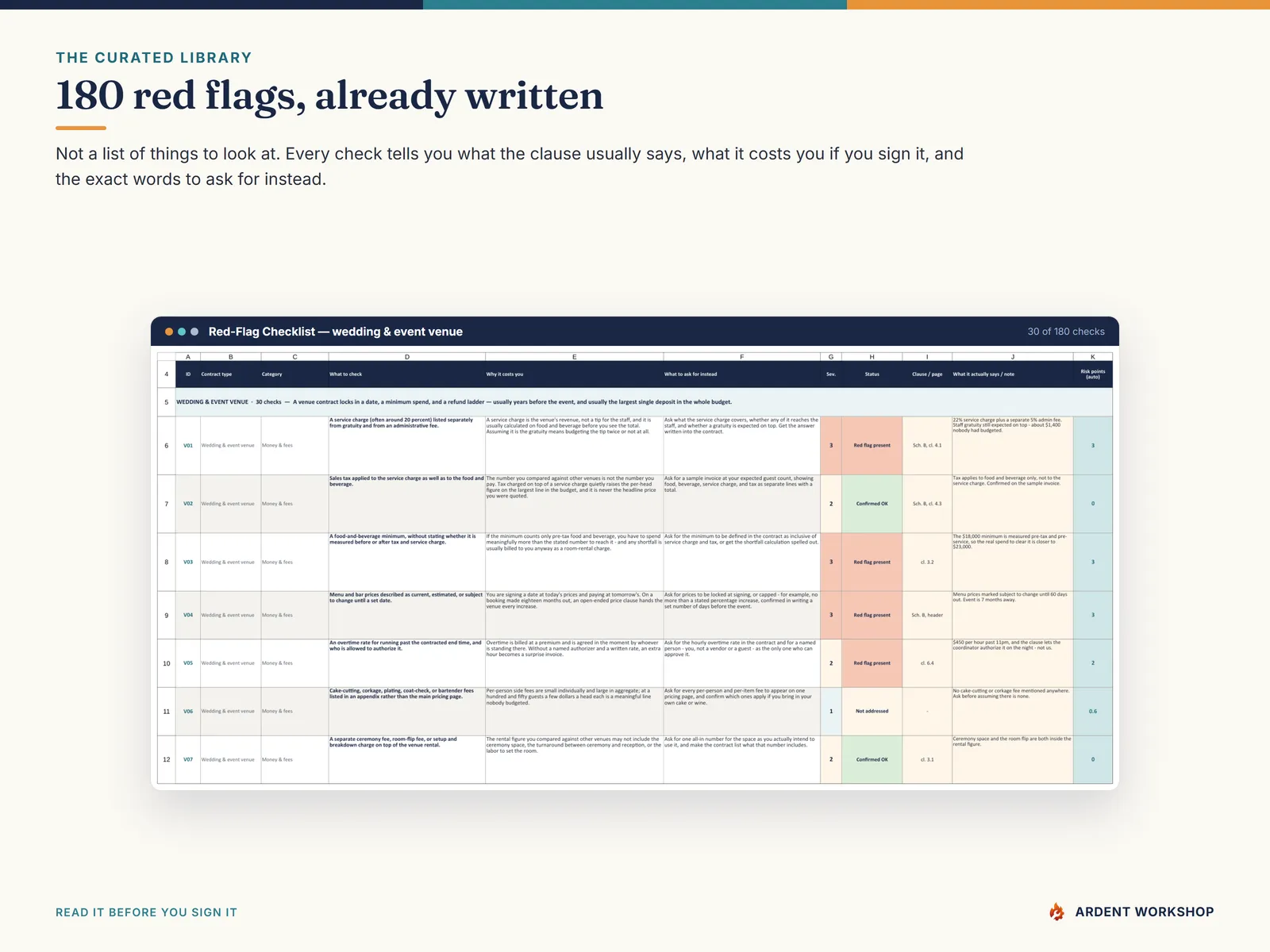 Red-Flag Checklist tab — the wedding and event venue band, each check with what the clause usually says, why it costs you, and what to ask for instead