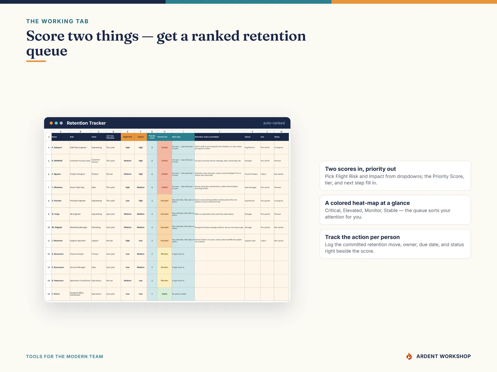 The Retention Tracker tab auto-ranking each person into a priority tier from two scores