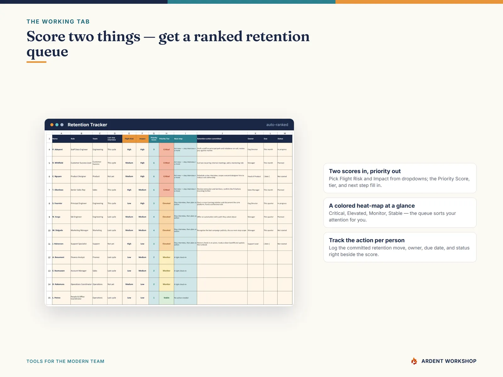 The Retention Tracker tab auto-ranking each person into a priority tier from two scores