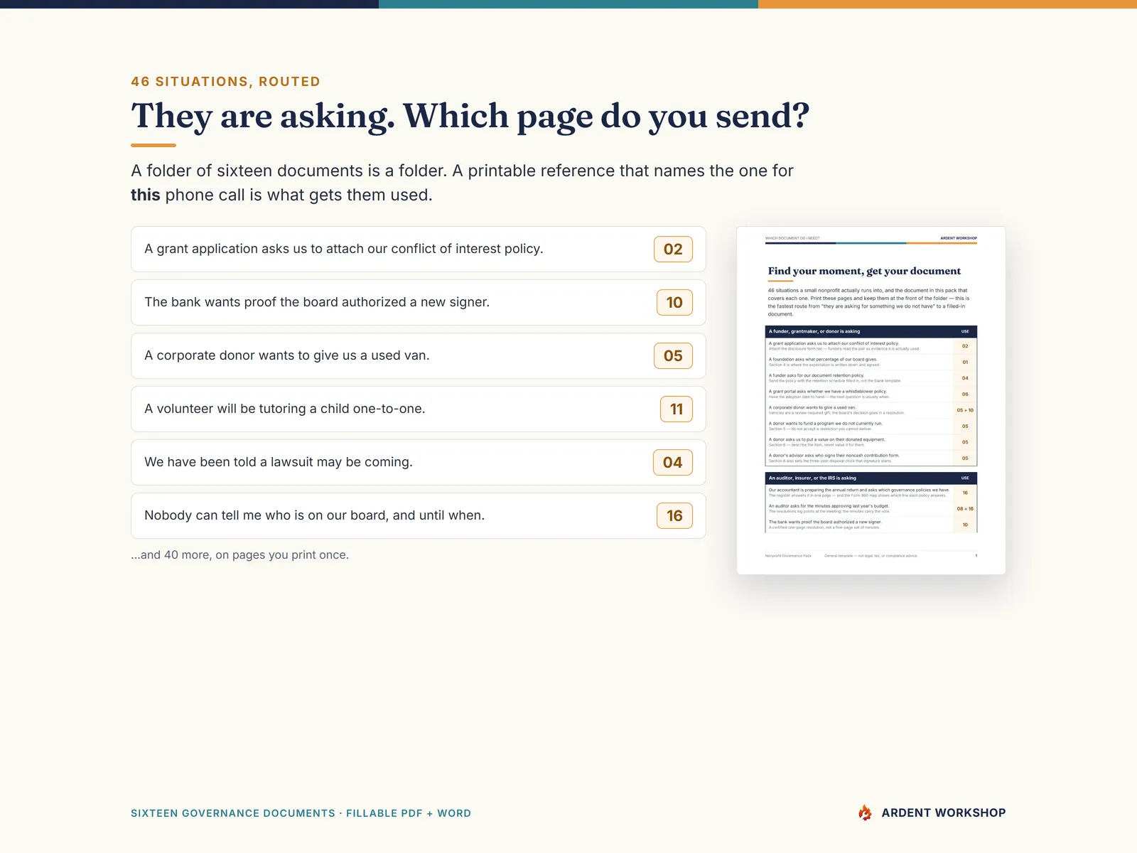 Which Document Do I Need — 46 real nonprofit situations, each routed to the document that covers it