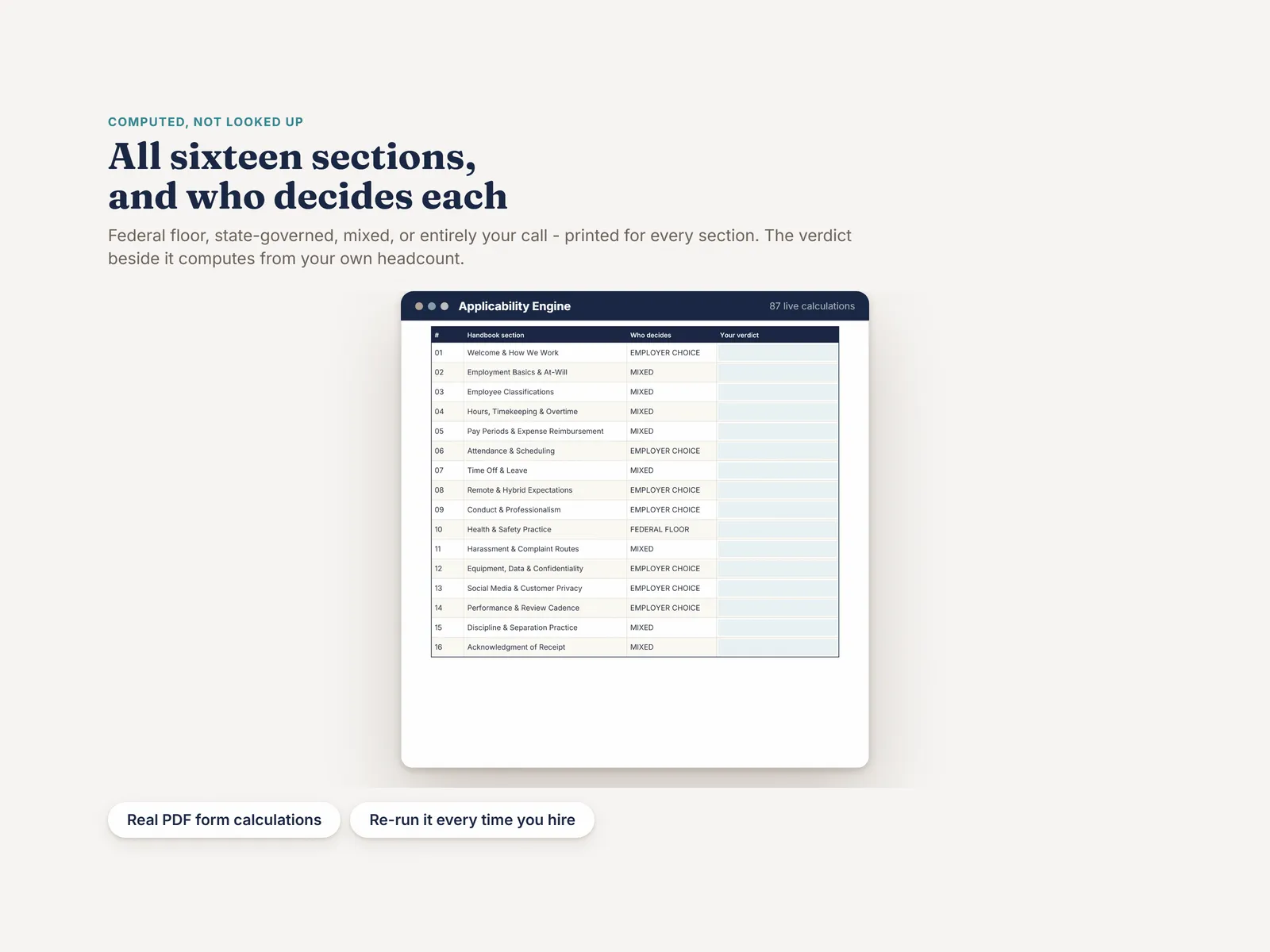 All sixteen handbook sections classified Required, Conditional or employer choice, recomputed live as you type your headcount