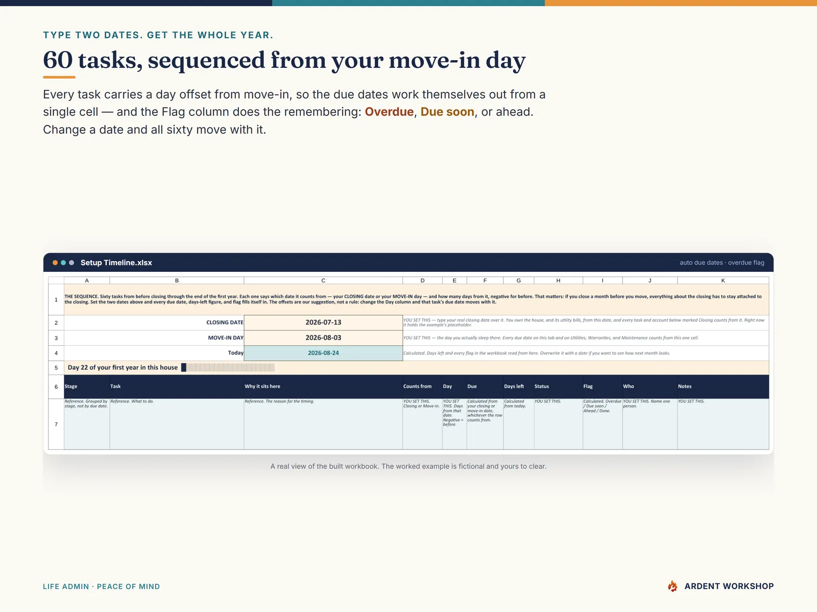 Setup Timeline tab — 60 new-homeowner tasks with computed due dates, days left, and Overdue, Due soon, Ahead, and Done flags