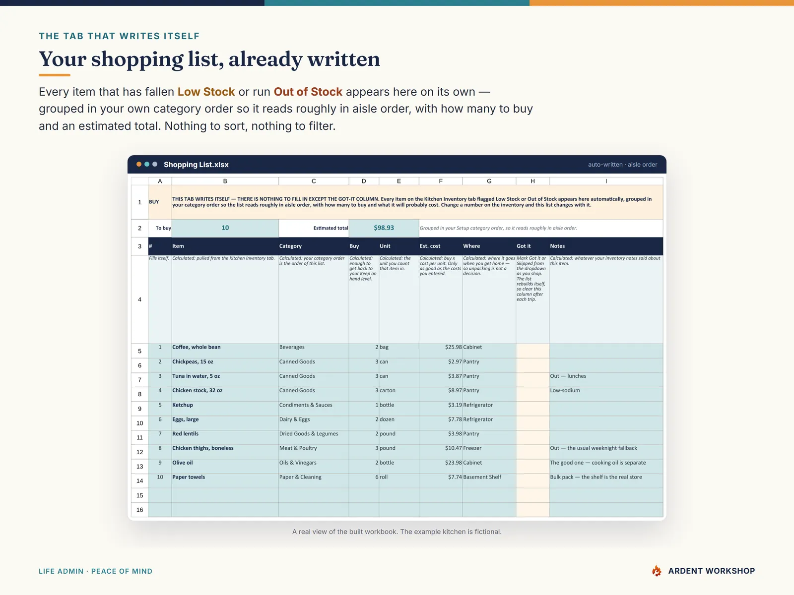 The Shopping List tab writes itself from the inventory, grouped in aisle order with an estimated total