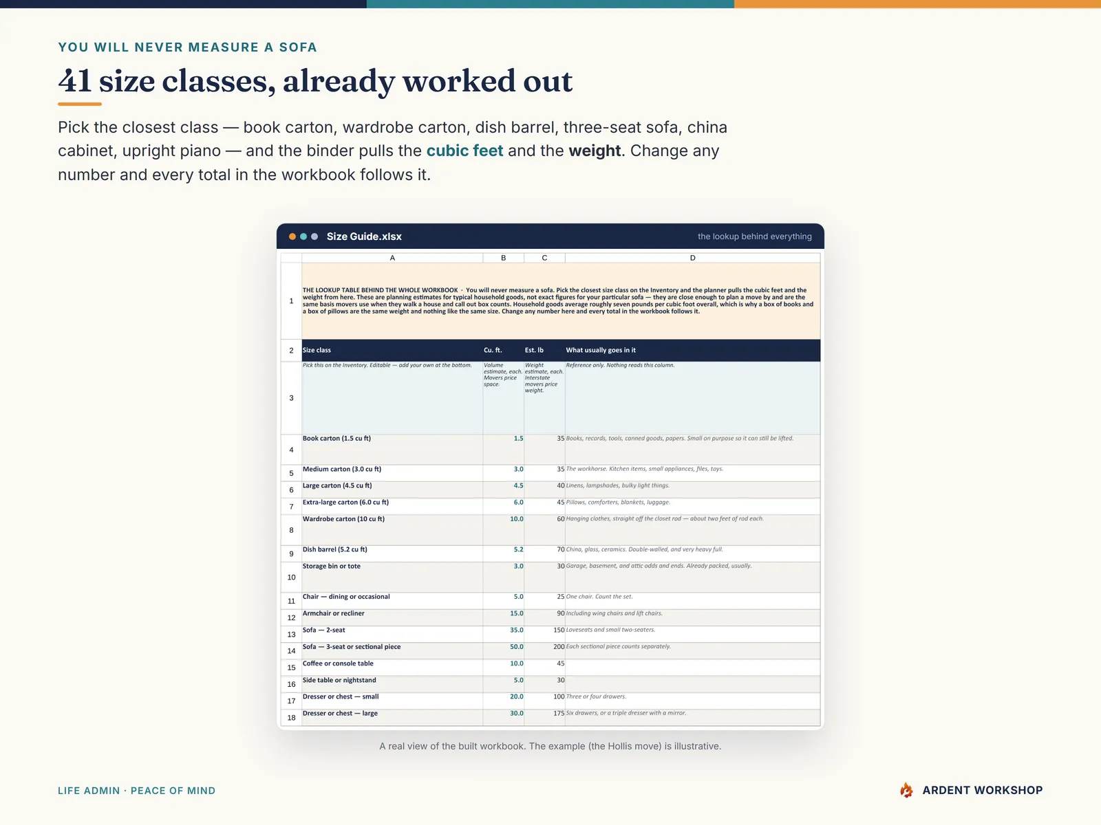 Size Guide tab — 41 household size classes with cubic-foot and weight estimates, so nothing has to be measured