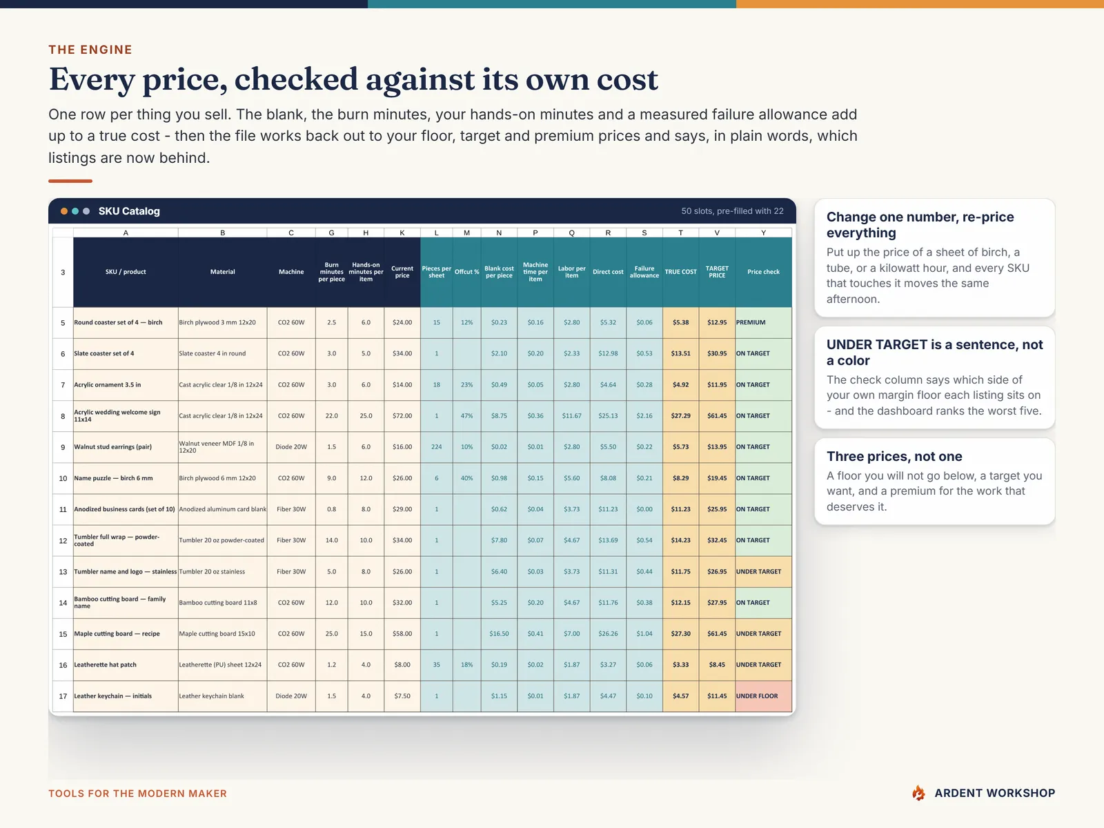 SKU Catalog tab computing true cost per laser-engraved product and floor, target and premium prices with a price check column