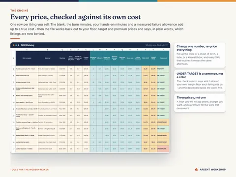 SKU Catalog tab computing true cost per laser-engraved product and floor, target and premium prices with a price check column