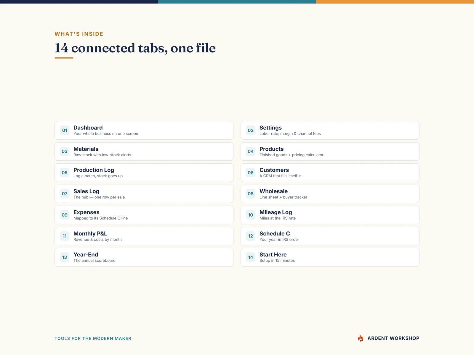 Maker's Business Operating System — 14 connected tabs, one file