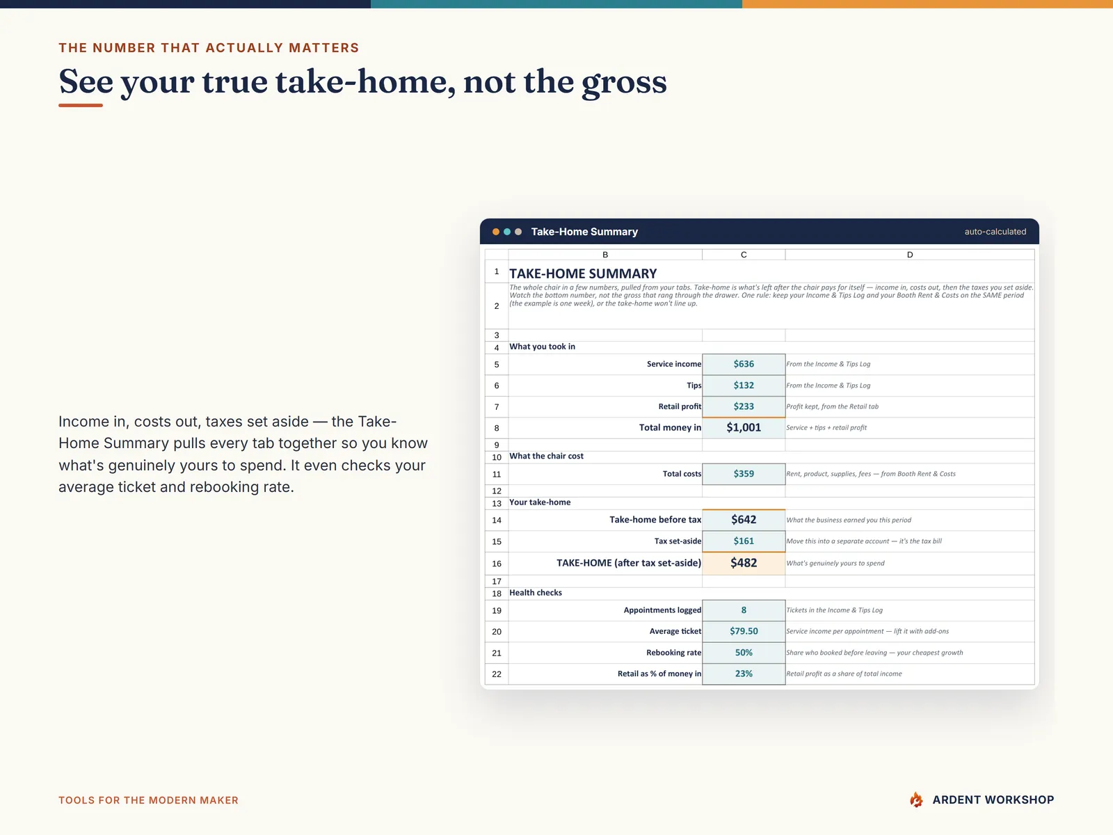 Take-Home Summary tab — income in, booth rent and costs out, tax set aside, and your real take-home behind the chair