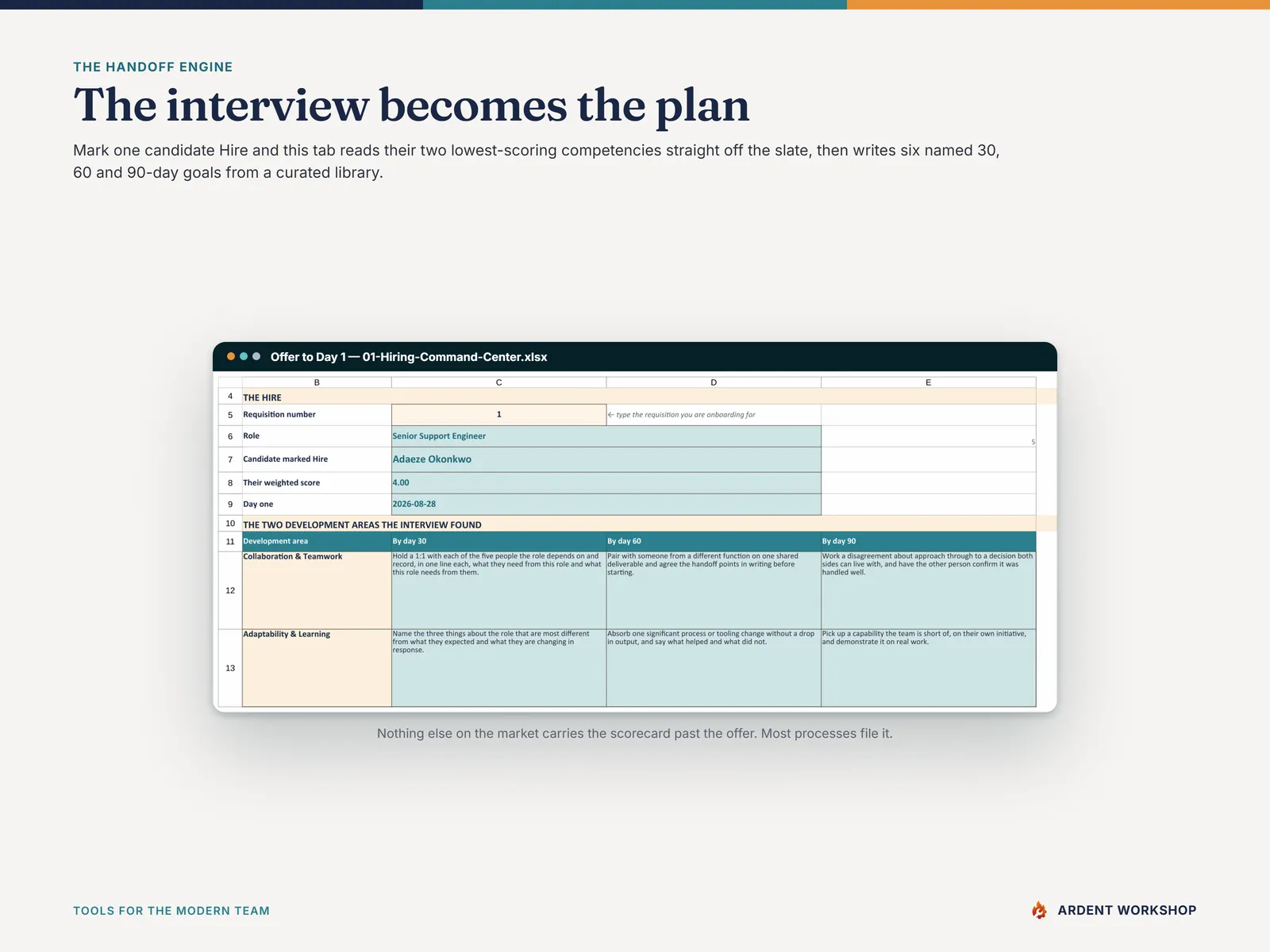 The Offer to Day 1 tab turning a new hire's two weakest competencies into 30, 60 and 90-day goals