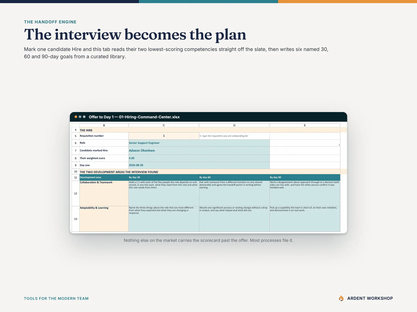 The Offer to Day 1 tab turning a new hire's two weakest competencies into 30, 60 and 90-day goals