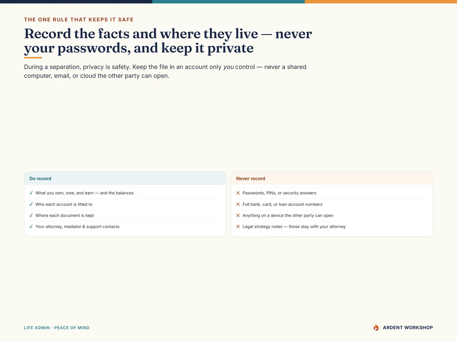 Divorce / Separation Records Organizer — the one rule: record facts and where documents live, never passwords or full account numbers, and keep it private
