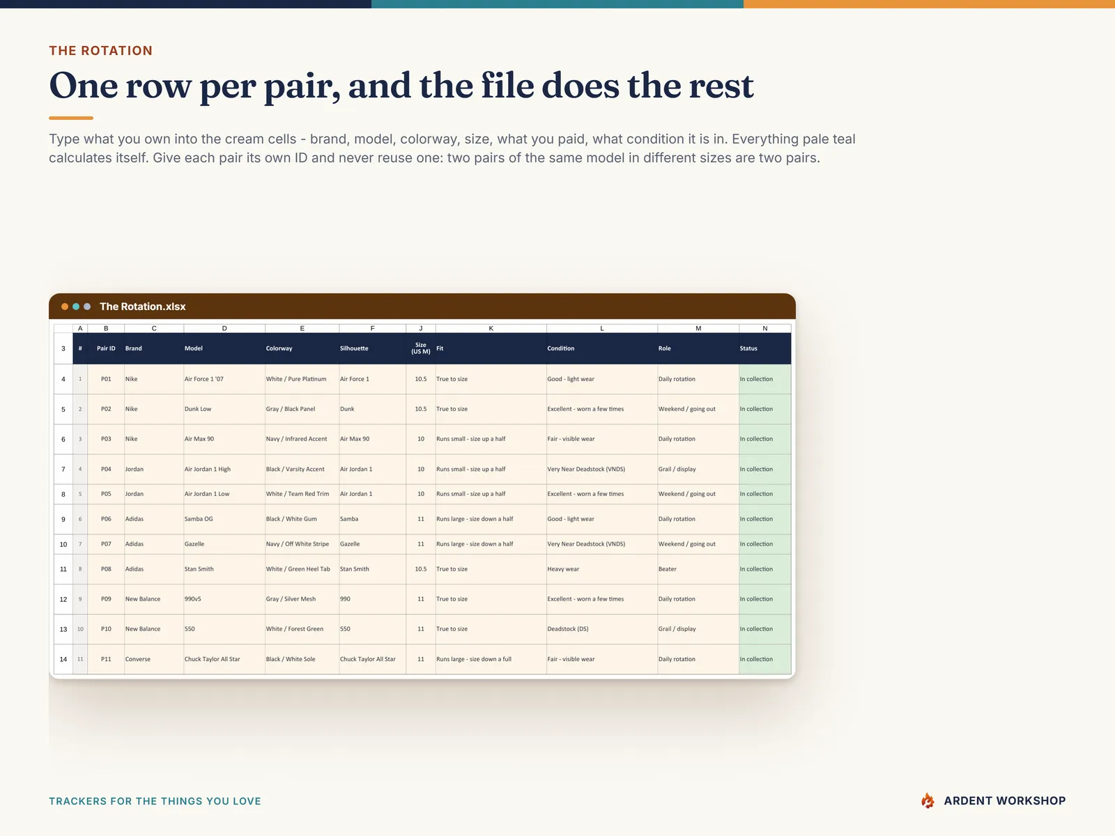 The Rotation tab with one row per pair - brand, model, colorway, size, condition and role, with every calculated column filling itself in