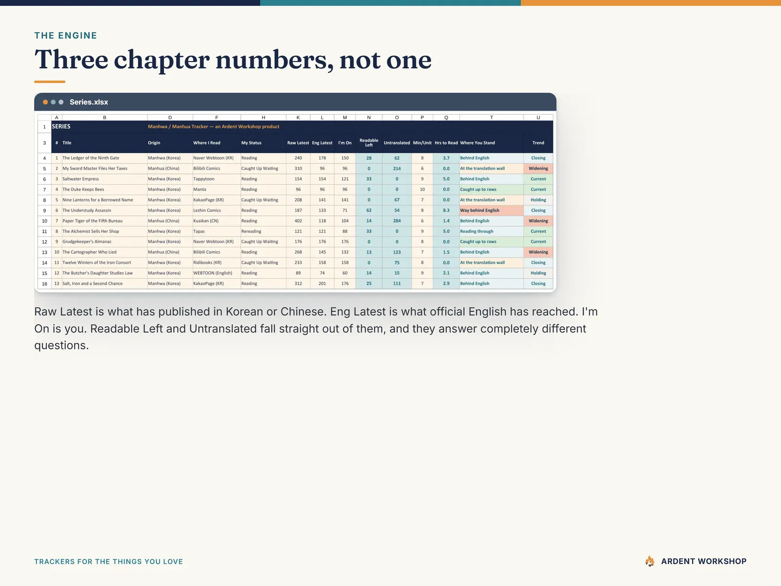 The Series tab holding three chapter numbers per manhwa — Raw Latest, Eng Latest and I'm On