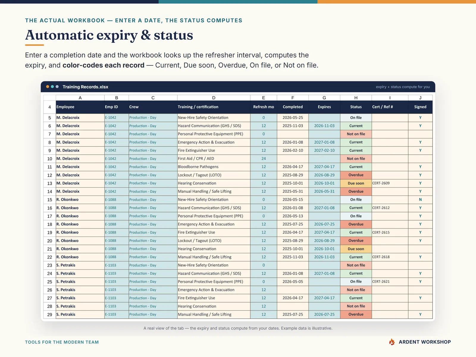 The Training Records tab computing automatic expiry dates and color-coded status from each completion date